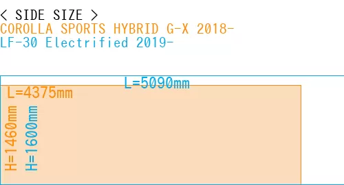 #COROLLA SPORTS HYBRID G-X 2018- + LF-30 Electrified 2019-